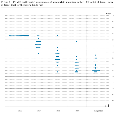 fig 2 FOMC