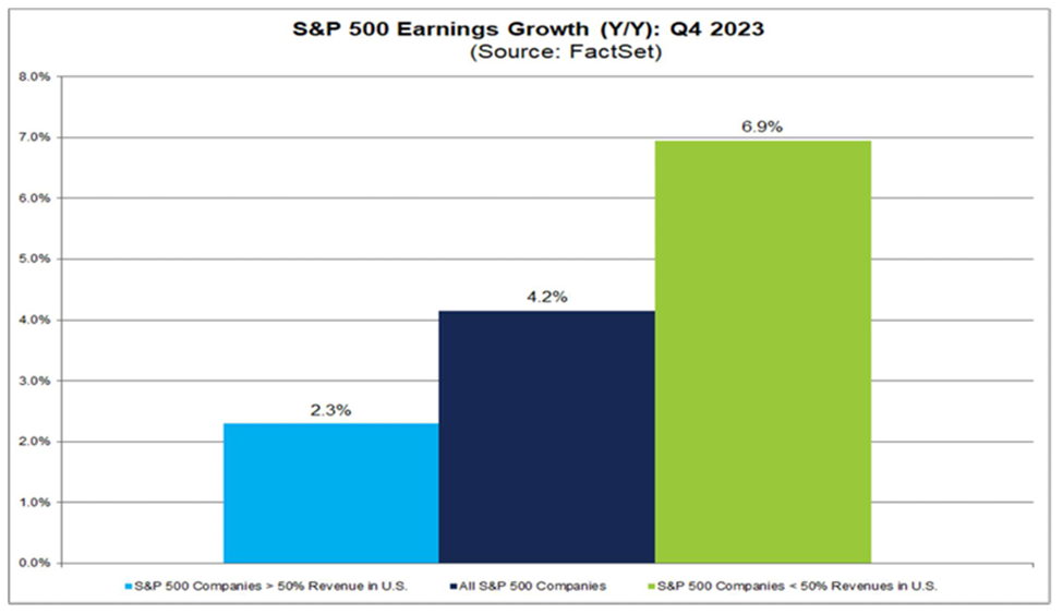 S&P Earnings Q4 2023