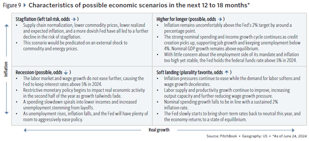 Characteristics of possible economic scenarios