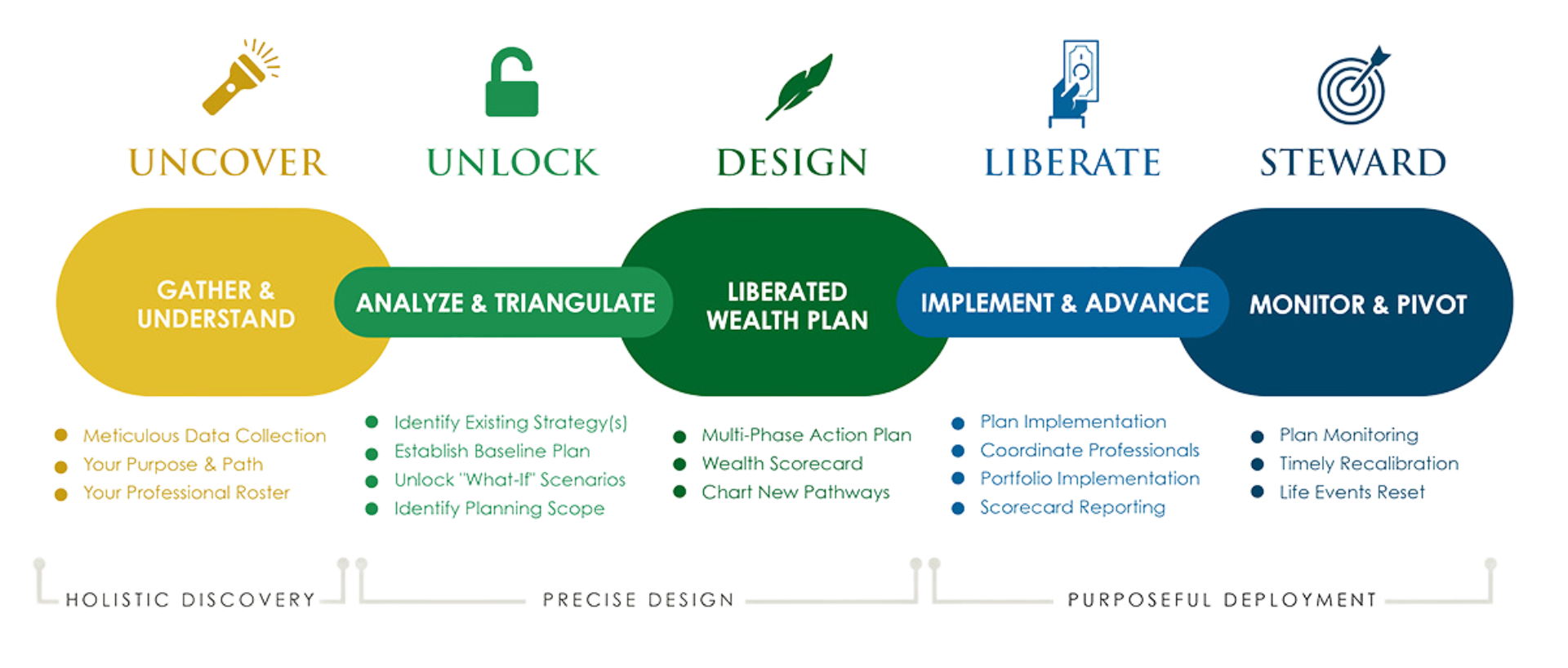 Diagram Liberated Wealth